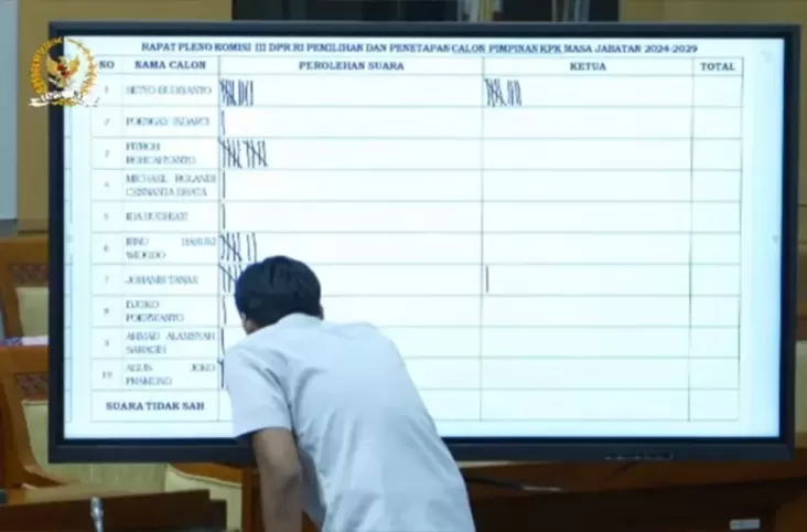 : Semoga Terpilih

“KPK Siapkan 5 Pimpinan Baru untuk Masa Jabatan 2024-2029, Setyo Budiyanto Berharap Terpilih”