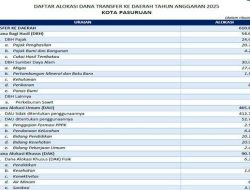 Pasuruan Terima Dana Transfer 2025 Sebesar Rp 558,58 M, Terbesar di Daerah
