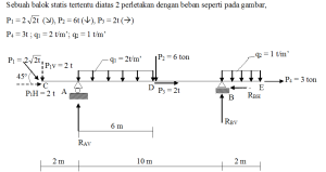 Soal Essay Bahasa Indonesia Kelas 6 Semester 1 2025
