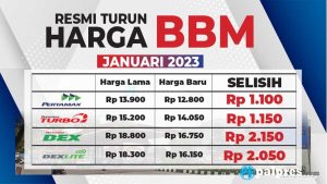 Harga Emas Hari Ini Naik Lagi, Warga Kaltara Cek Emas Antam