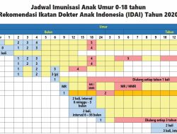 Jadwal Siaran BWF World Tour Finals 2025 Live TVRI, Jonatan Christie Tampil