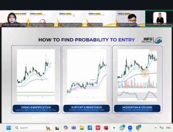 Strategi Entry-Exit: Membaca Probabilitas dan Momentum Pasar