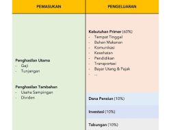 Anggaran Triliunan, Kerusakan Jalan Hambat Penyaluran Bantuan Bencana