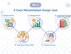 Harga emas hari ini: Antam, Galeri24, dan UBS naik lagi