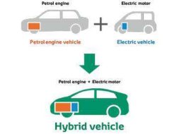 Apakah Honda Step WGN Hybrid Lebih Hemat Bahan Bakar? Ini Fakta Lengkapnya!