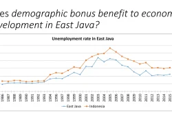 Bonus demografi menghilang