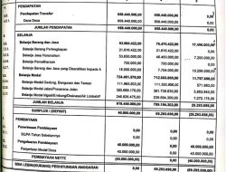 Laporan Akhir Tahun 2025 IPW: Polri Gagal Konsisten Dukung Reformasi Budaya
