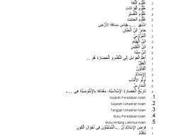 20 Soal Ujian Bahasa Arab Kelas 12 SMA/MA 2026 dengan Jawaban