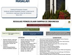 Skema Pengelolaan Sampah Organik Klungkung Didukung APBD Rp400 Miliar