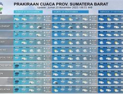 Daftar 7 Kota di Sumatera Barat yang Berpotensi Hujan Hari Ini